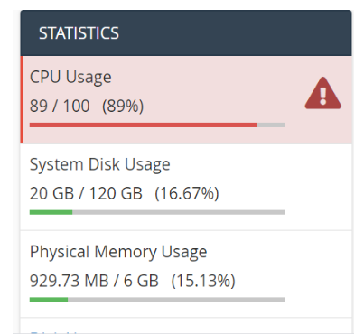 cpu usage vs physical memory