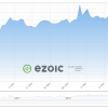 Ezoic Advertising Revenue Index