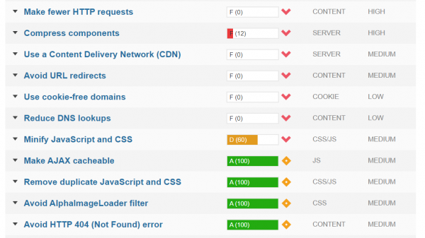GT-Metrix-Recommendations.png