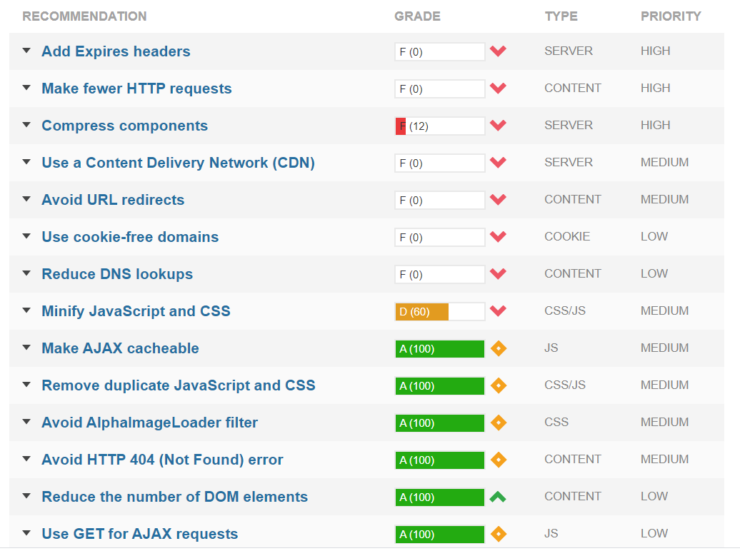 GT-Metrix-Recommendations.png