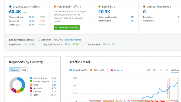 SEMRush-Domain-Overview.png