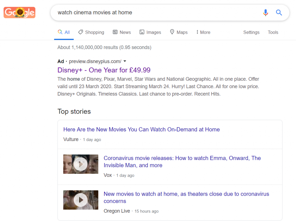 Disney+ – Analyse A Real PPC Campaign