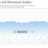 Ezoic-Ad-Revenue-Index-1.png