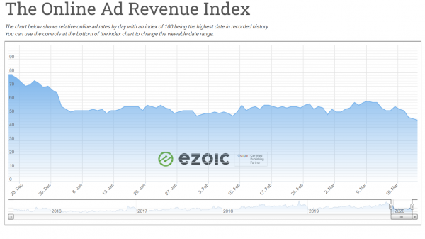 Ezoic-Ad-Revenue-Index-1.png