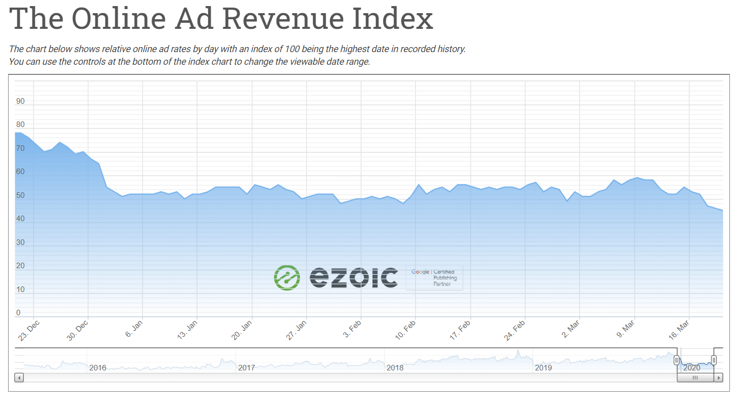 Ezoic-Ad-Revenue-Index-1.png