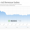 Ezoic-Ad-Revenue-Index.png