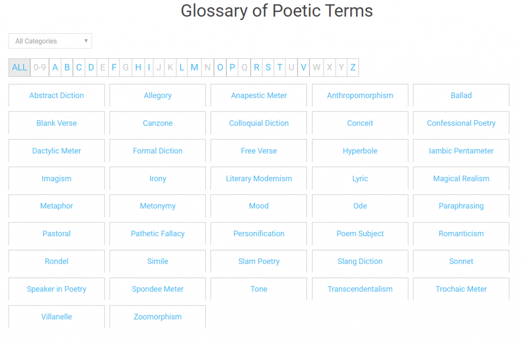 Glossary page Plugin