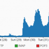 Bandwidth.png