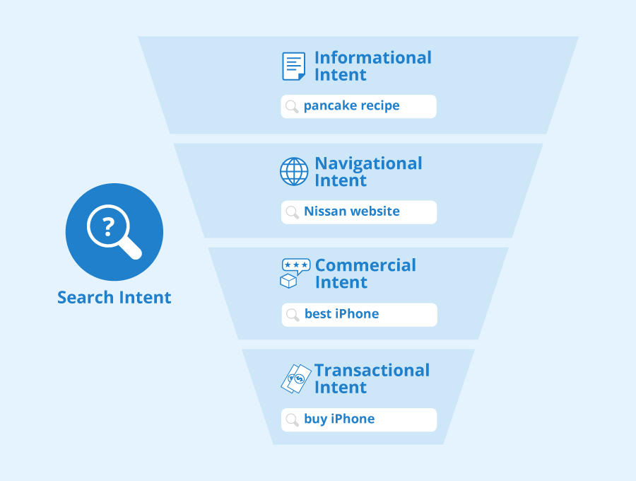 What is Search Intent? A Quick Guide